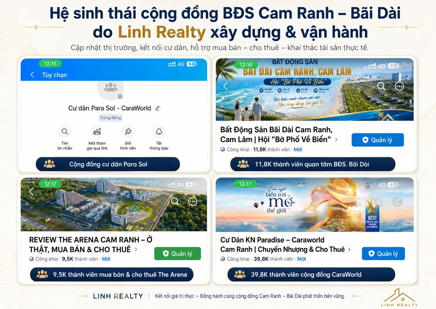 Hệ sinh thái cộng đồng bất động sản Cam Ranh — Bãi Dài do NhaTrangLand xây dựng và vận hành: 4 nhóm cư dân với hơn 61.000 thành viên